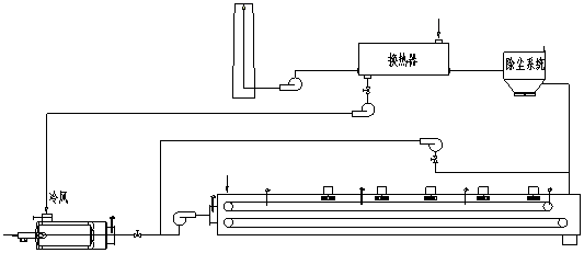 system chart